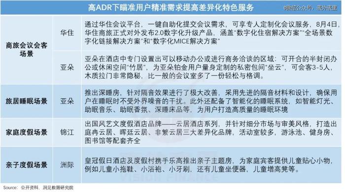 这届打工人，等不来全季、亚朵降价了