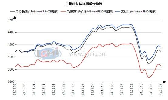 兰格钢铁广州建材周报（四月第四周）