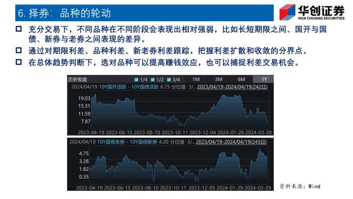 低利率环境下的交易思维——华创投顾部专题报告 2024-4-26