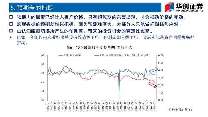 低利率环境下的交易思维——华创投顾部专题报告 2024-4-26