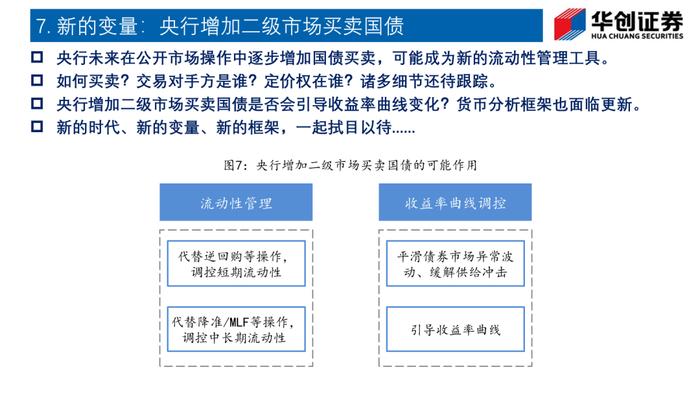 低利率环境下的交易思维——华创投顾部专题报告 2024-4-26