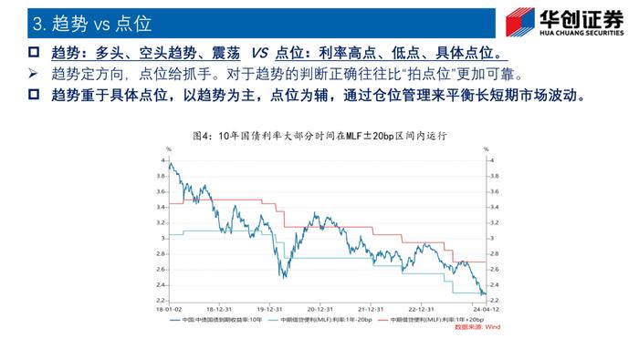 低利率环境下的交易思维——华创投顾部专题报告 2024-4-26