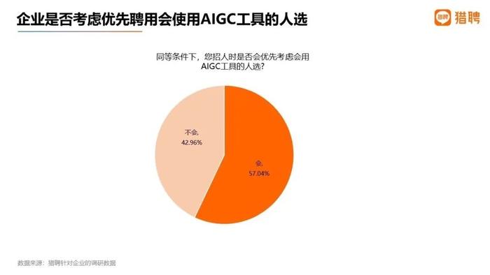 掌握AI成求职“通关密码”，500万人才缺口如何填补？