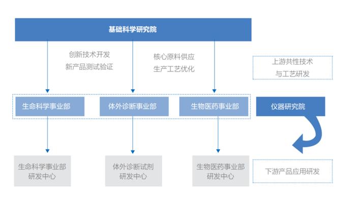 解锁新质生产力密码 | 诺唯赞2023年度ESG报告发布！