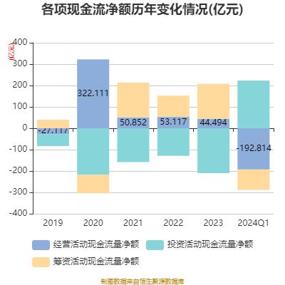 重庆银行：2024年第一季度净利润15.42亿元 同比增长4.04%