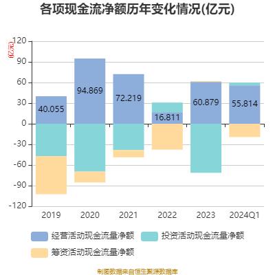 无锡银行：2024年第一季度净利润5.99亿元 同比增长9.41%