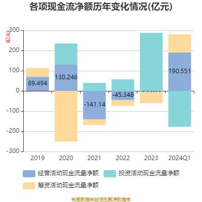 贵阳银行：2024年第一季度净利润15.49亿元 同比下降3.65%