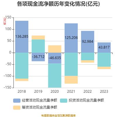 兰州银行：2023年净利润同比增长7.55% 拟10派1元