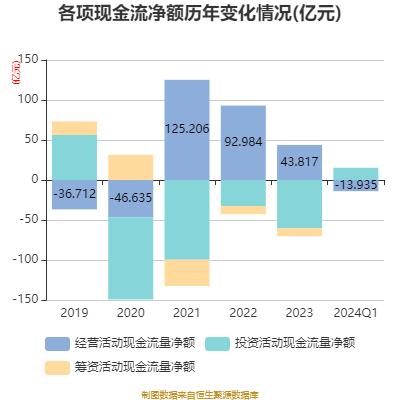 兰州银行：2024年第一季度净利润5.46亿元 同比增长0.89%