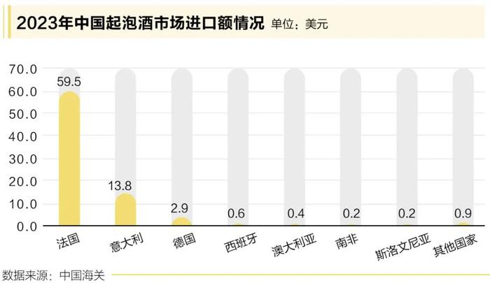 全世界都在“跟风”的起泡酒，中国人最爱哪一种？