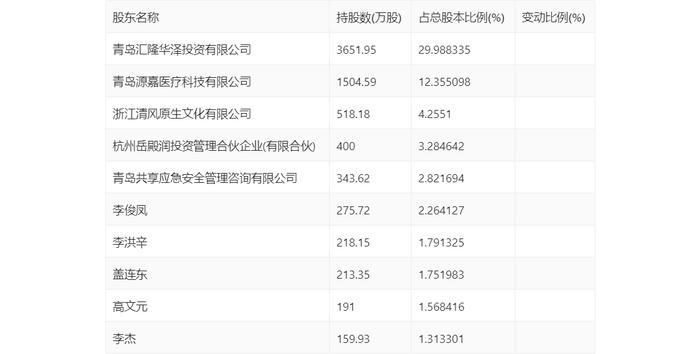 *ST目药：2024年第一季度亏损972.28万元