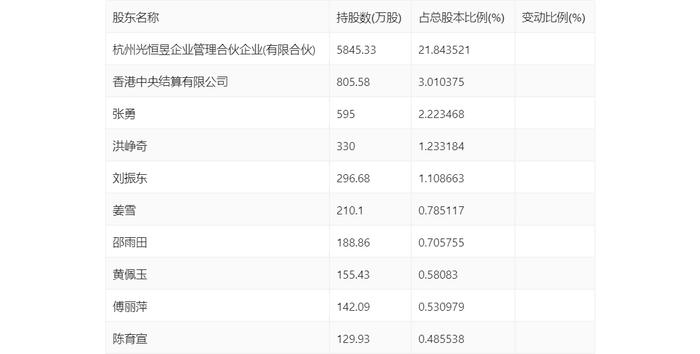 聆达股份：2024年第一季度亏损4285.90万元