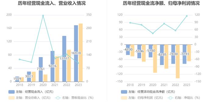 百济神州：2023年亏损67.16亿元