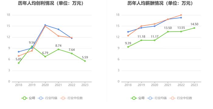 华康医疗：2023年净利同比增长4.72% 拟10派1元