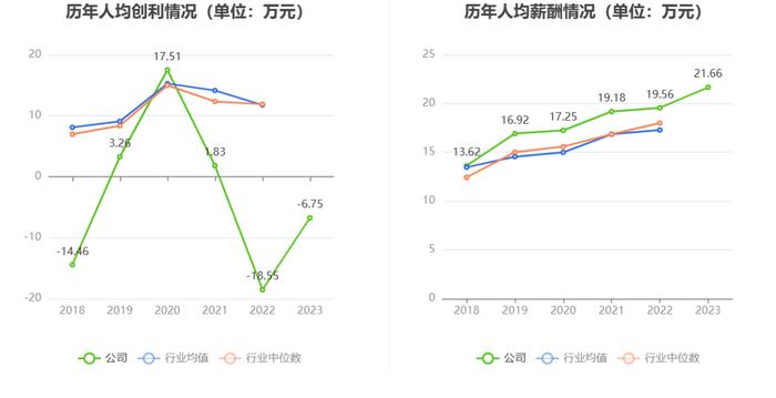 阳普医疗：2023年亏损6320.38万元