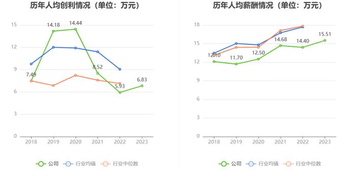 狄耐克：2023年净利同比增长27.42% 拟10派3元