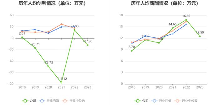 宏达新材：2023年亏损2936.22万元