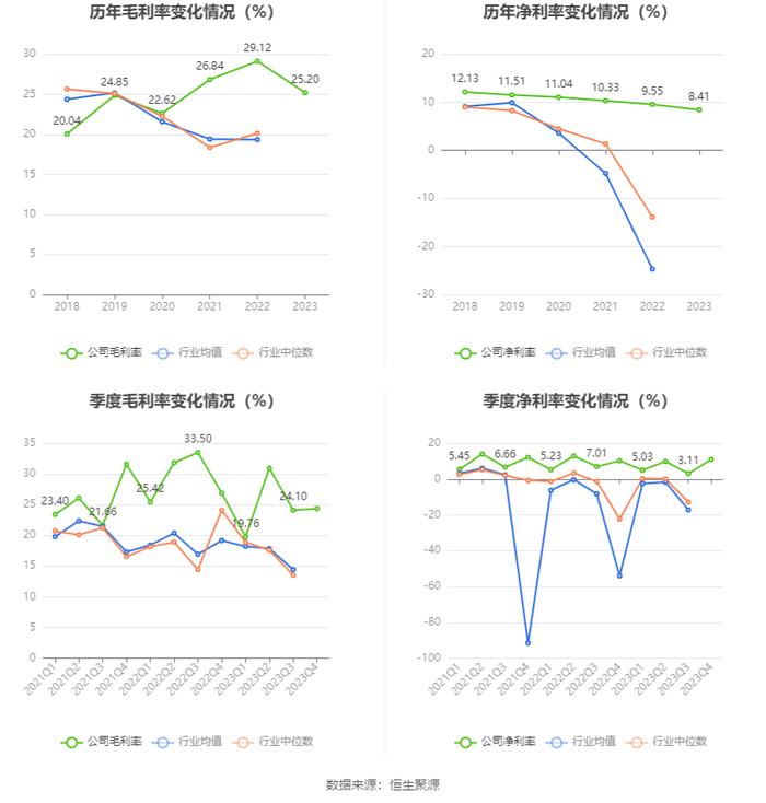 汇绿生态：2023年净利同比下降1.88% 拟10派0.4元