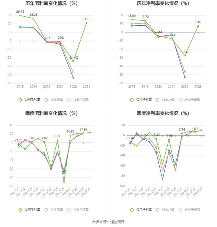 白云机场：2023年盈利4.42亿元 拟10派0.747元