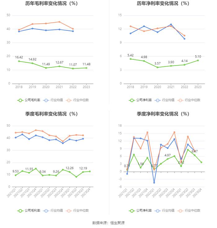 东方通信：2023年净利润同比增长13.28% 拟10派0.61元