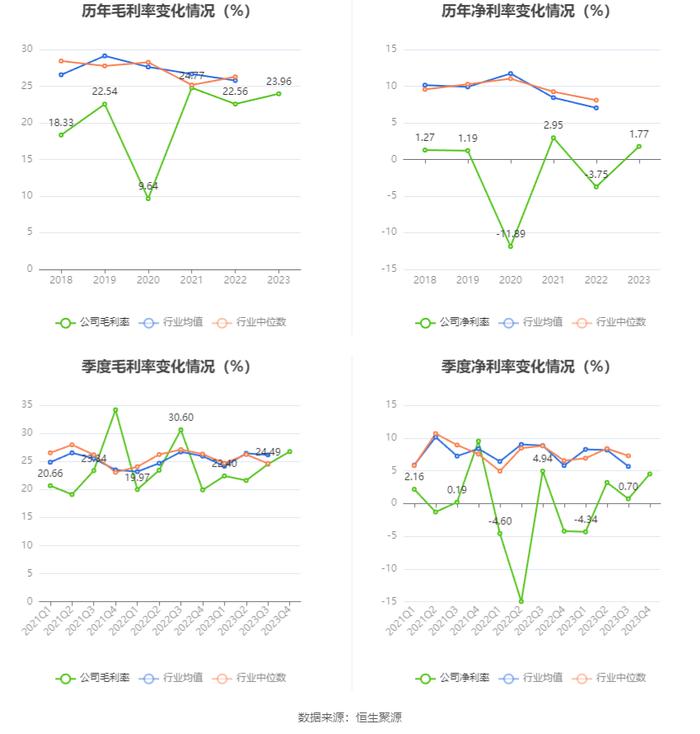 和顺电气：2023年盈利689.67万元 拟10派0.12元