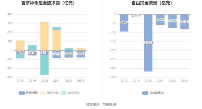 百济神州：2023年亏损67.16亿元