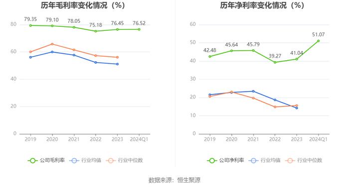 心脉医疗：2024年第一季度净利润1.84亿元 同比增长47.63%