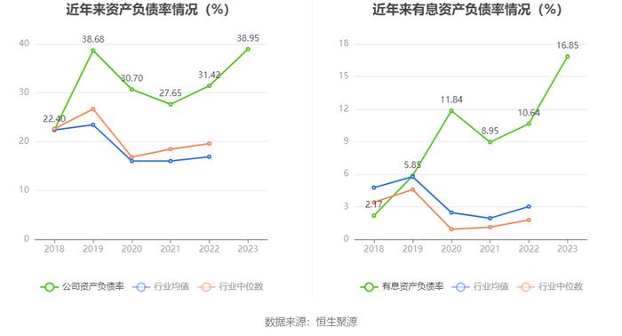 百济神州：2023年亏损67.16亿元