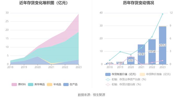 百济神州：2023年亏损67.16亿元