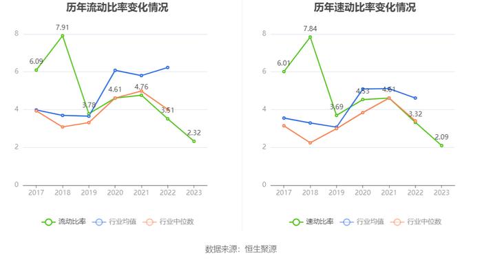 百济神州：2023年亏损67.16亿元