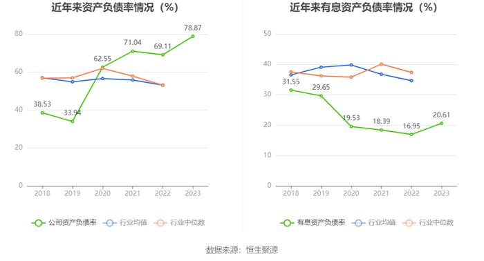 聆达股份：2023年亏损2.62亿元