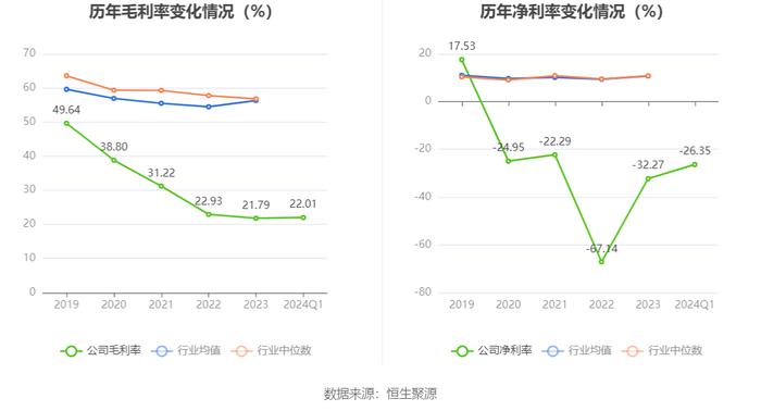 *ST目药：2024年第一季度亏损972.28万元