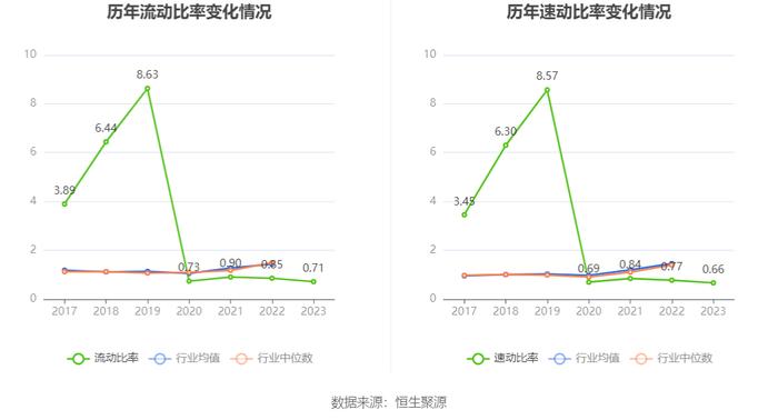 聆达股份：2023年亏损2.62亿元