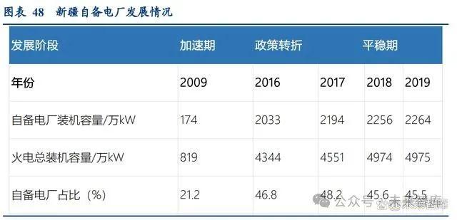 煤化工行业专题研究报告：向上游去，暨新疆煤化工发展前景分析