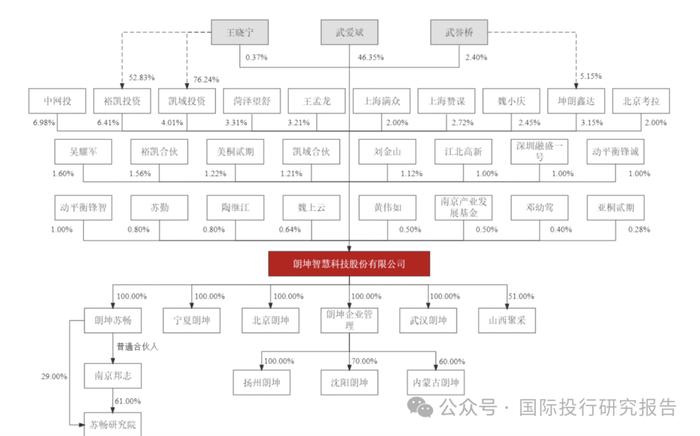 朗坤智慧IPO终止后上交所对武爱斌夫妇监管警示：披露通过资金流水核查让发行人露馅细节，上市失败武爱斌面临多个对赌回购