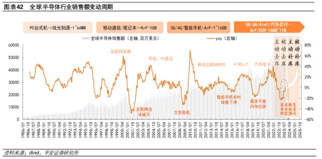 买卡需求再上调，看看meta，谷歌，微软怎么说