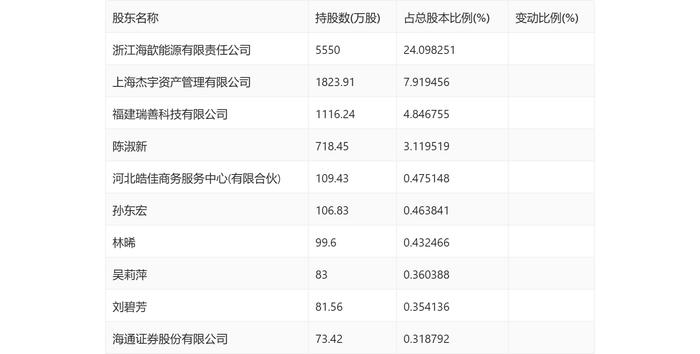 庚星股份：2024年第一季度亏损1927.93万元