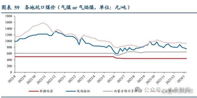 煤化工行业专题研究报告：向上游去，暨新疆煤化工发展前景分析