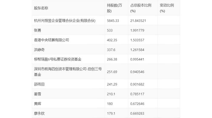 聆达股份：2023年亏损2.62亿元