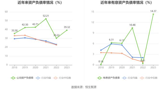 华康医疗：2023年净利同比增长4.72% 拟10派1元