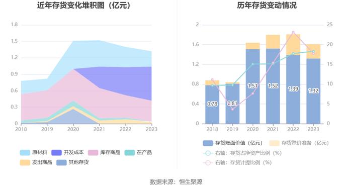 阳普医疗：2023年亏损6320.38万元