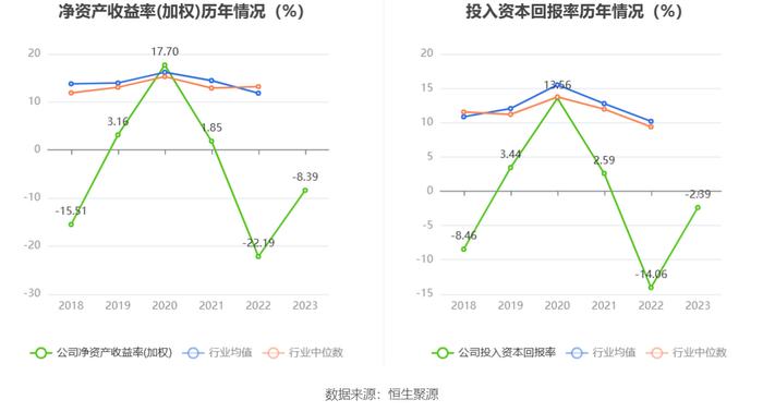 阳普医疗：2023年亏损6320.38万元