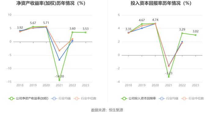 京能电力：2023年净利同比增长9.31% 拟10派1.05元