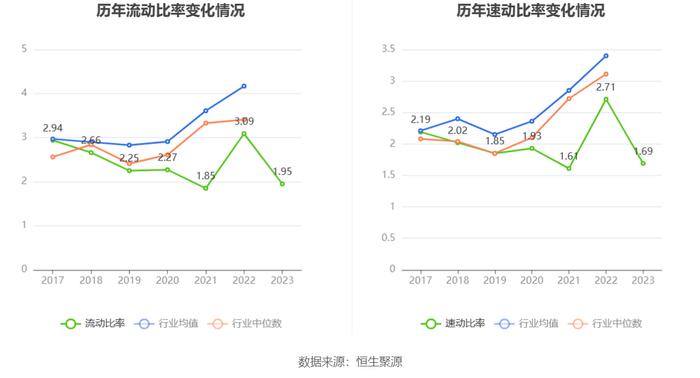 华康医疗：2023年净利同比增长4.72% 拟10派1元