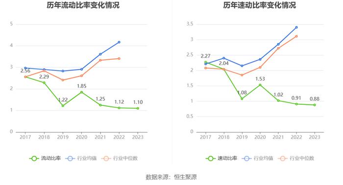 阳普医疗：2023年亏损6320.38万元