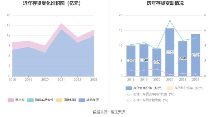 京能电力：2023年净利同比增长9.31% 拟10派1.05元