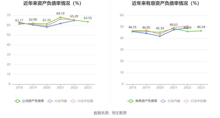 京能电力：2023年净利同比增长9.31% 拟10派1.05元