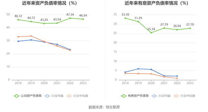 阳普医疗：2023年亏损6320.38万元