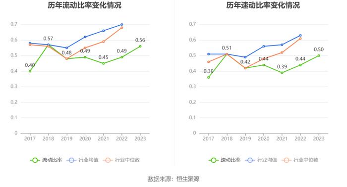 京能电力：2023年净利同比增长9.31% 拟10派1.05元