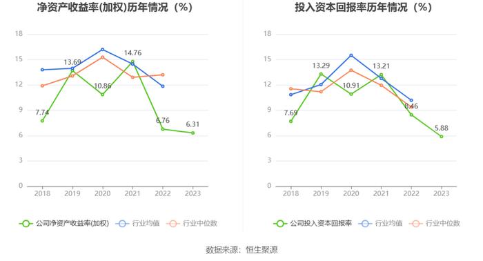 华康医疗：2023年净利同比增长4.72% 拟10派1元